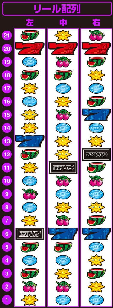 ディスクアップ2 ボーナス演出中の画面