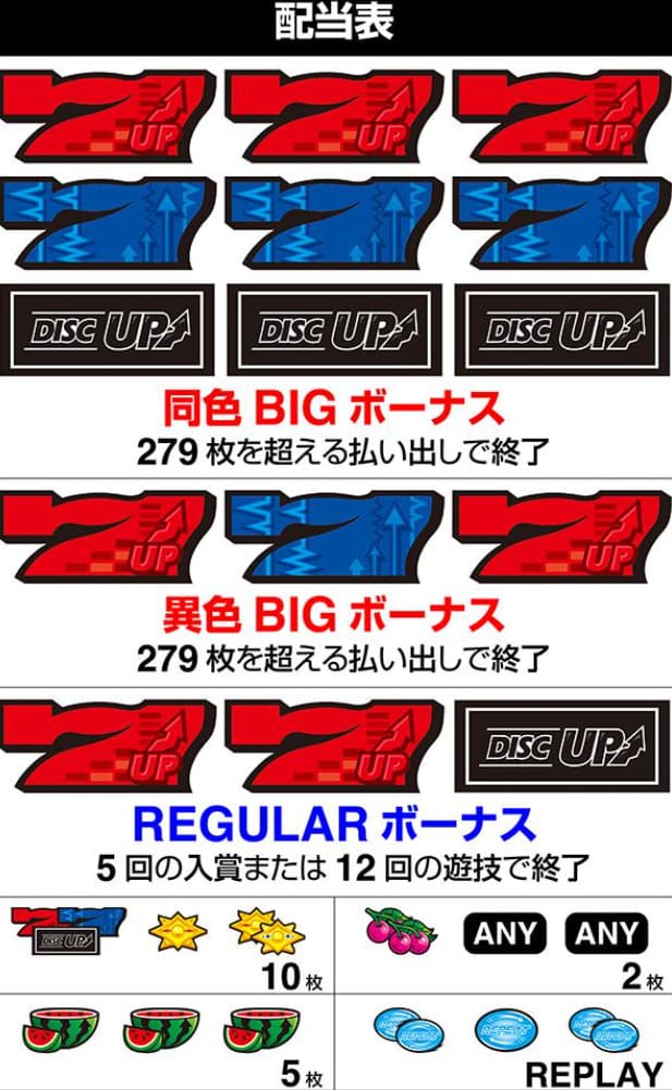 スマホでプレイするディスクアップ2 モバイル版